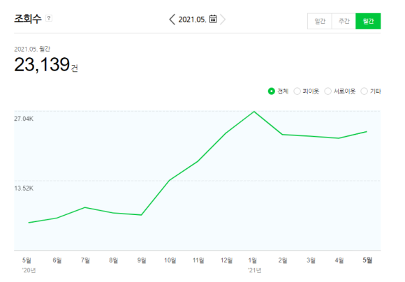 153마케팅 이미지