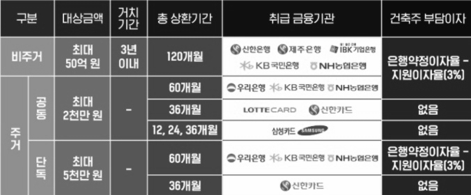 주식회사 그린드림 이미지
