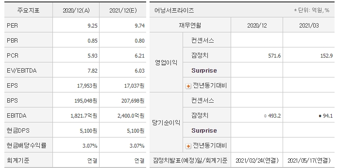 케이씨씨상재 이미지