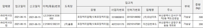 (주)대성미트 이미지