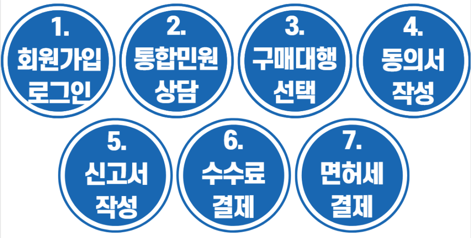 한국바이오젠(주) 이미지