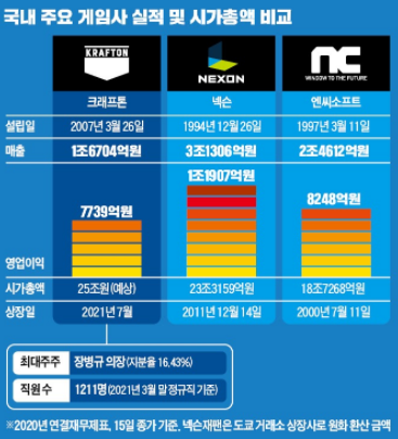 삼성에너지주 이미지