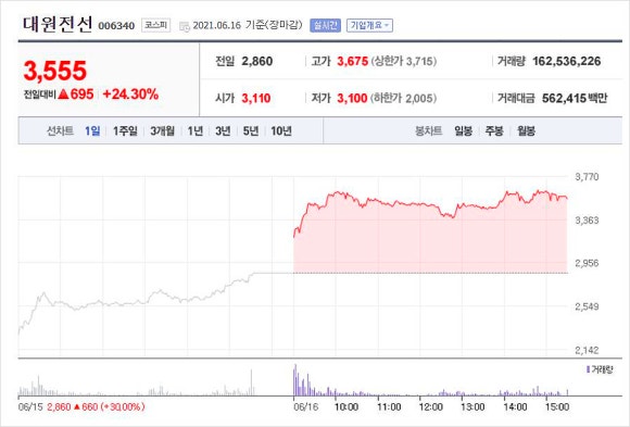 대원전선(주) 이미지