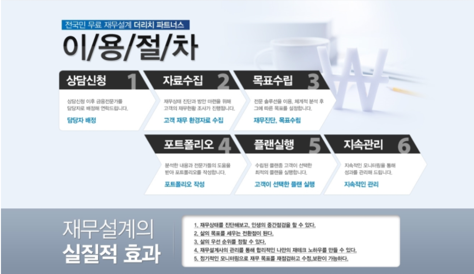미래금융컨설팅 이미지