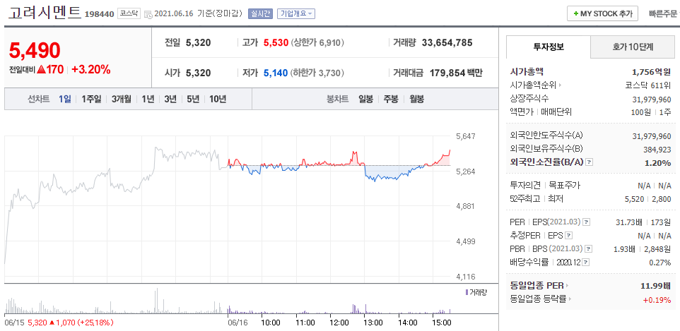 (주)강동레미콘 이미지