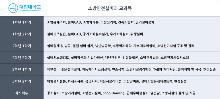 대림，소방，전기 이미지