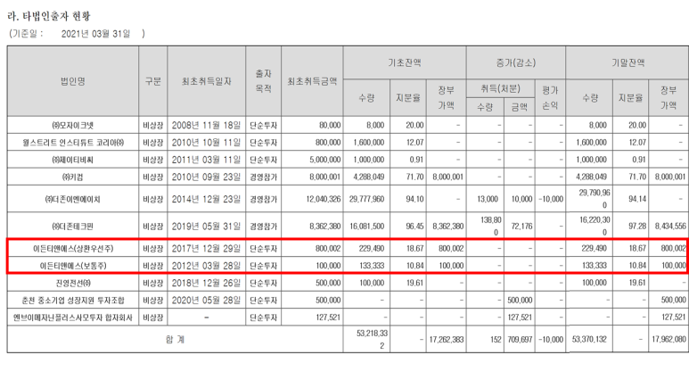 더존이엔에이치주 이미지