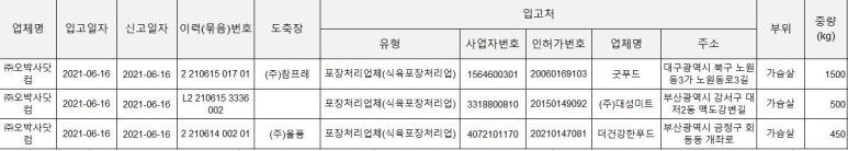 (주)대성미트 이미지