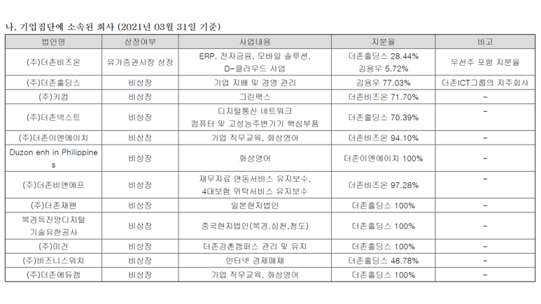 더존이엔에이치주 이미지