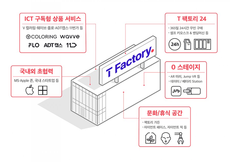 티팩토리 이미지
