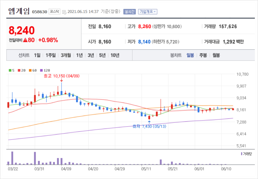 체인팜 주식회사 이미지