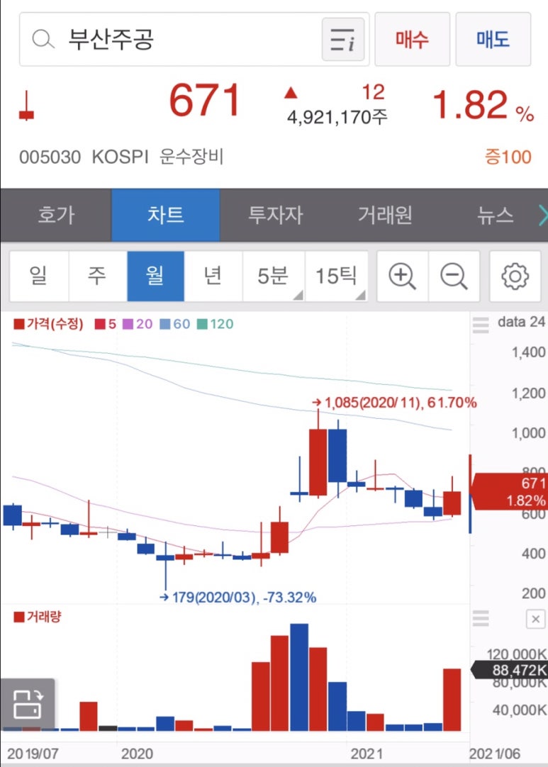 주식회사지아이지 이미지