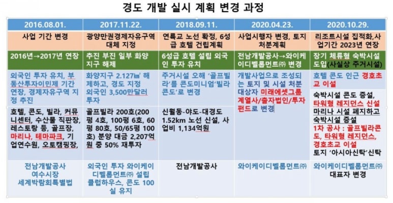 주식회사 와이케이 이미지