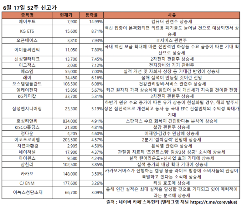 신성씨엔씨 이미지