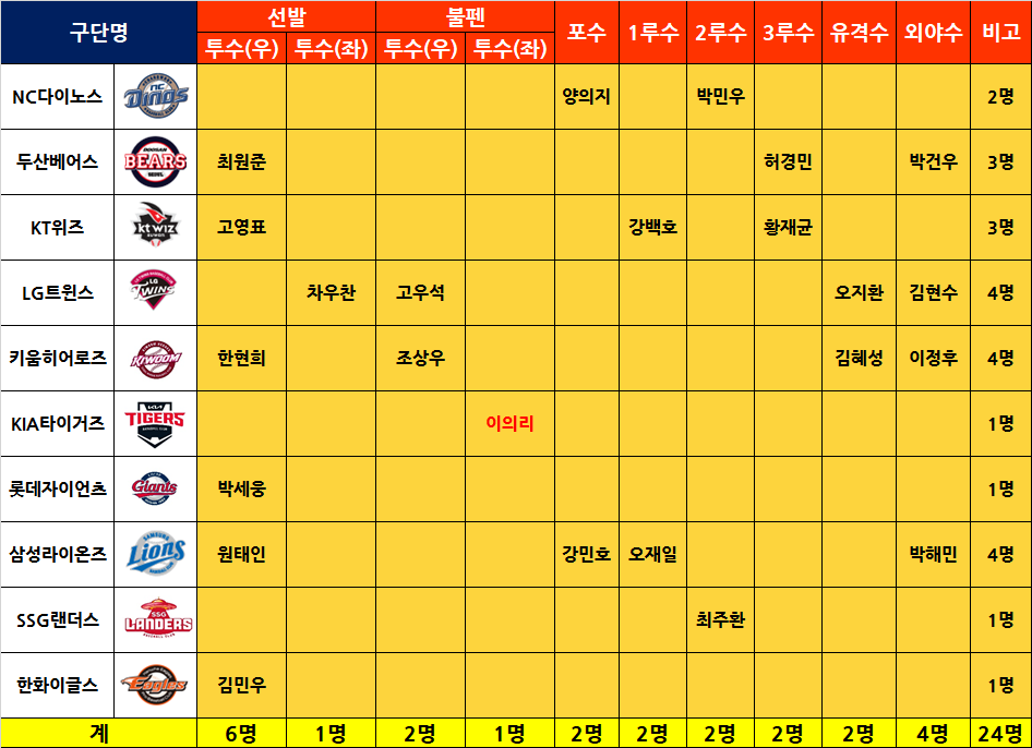 2020 ë„쿄올림í