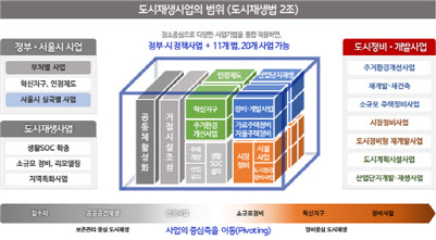모아개발 이미지