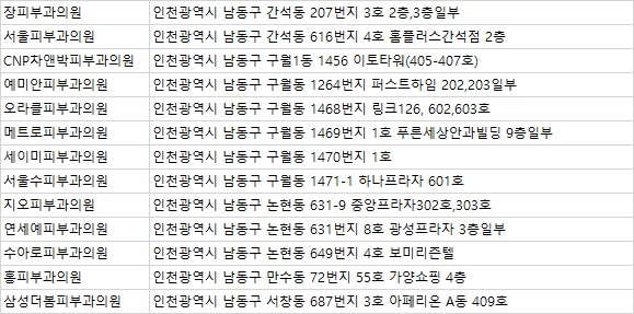 연세예피부과의원 이미지