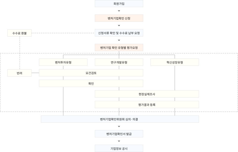 벤처기업확인기관 이미지