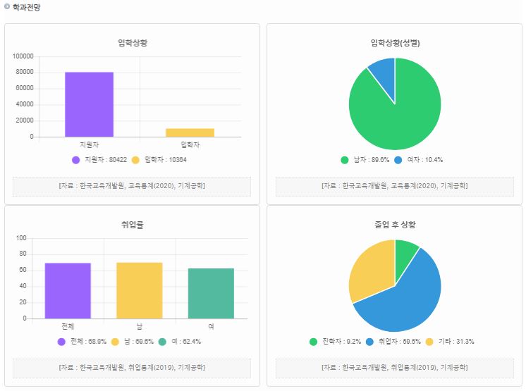 우주냉동;설비 이미지