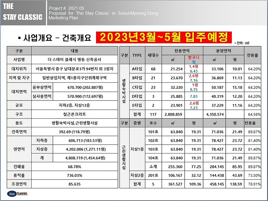 더스테이 이미지