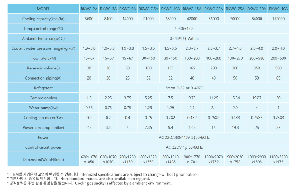 (주)알앤에이코리아() 이미지