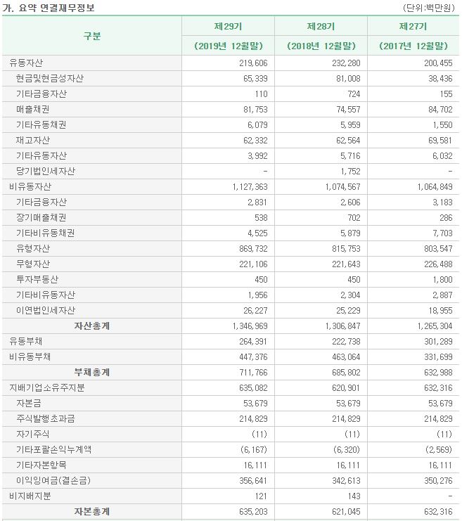 (주)대상에스앤씨 이미지