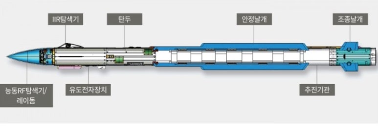 해궁2 이미지