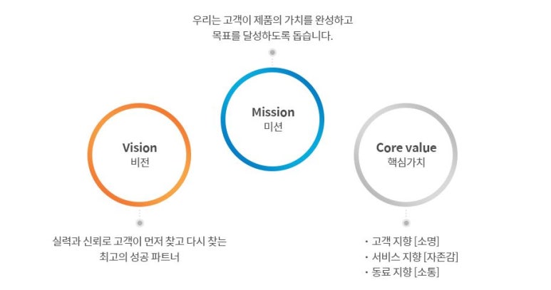 아이지에스 이미지