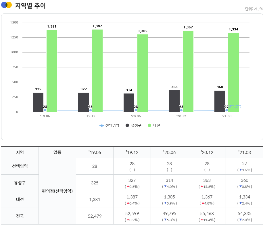 중고 상품 소매업 이미지