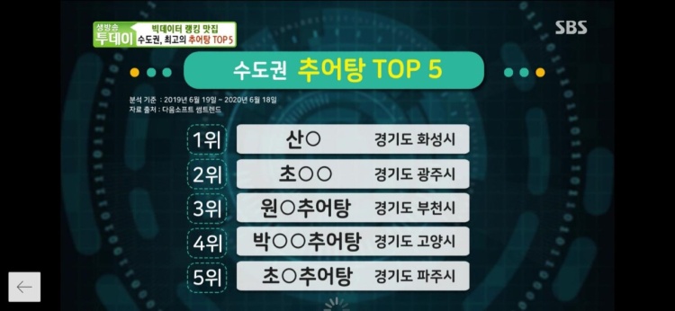 봉담추어탕 이미지