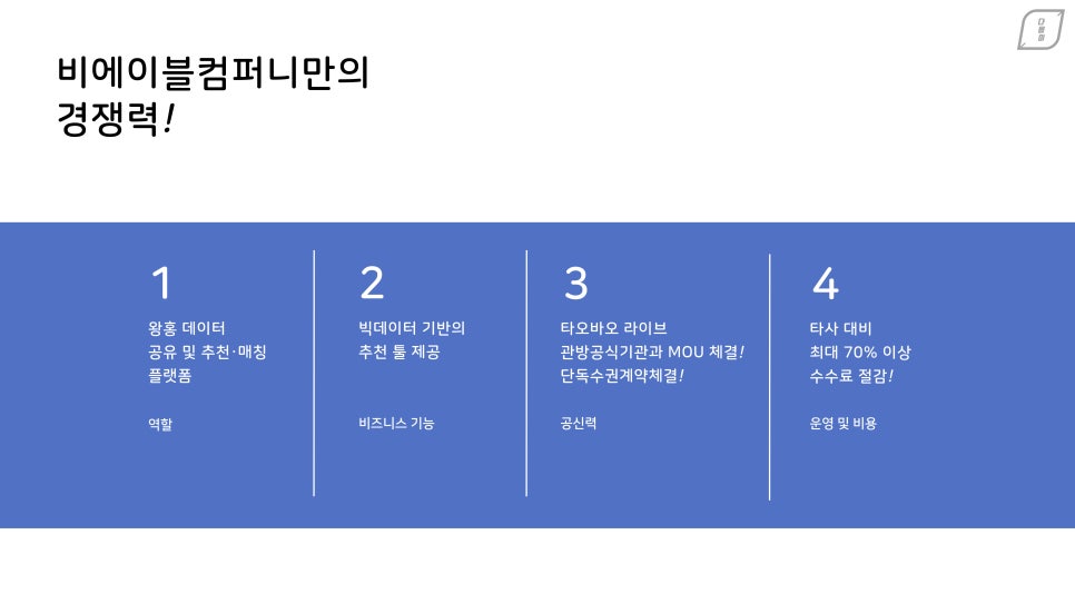 에이블커머스 이미지