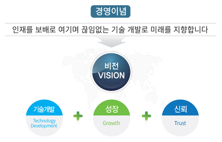 (주)신명건설기술공사 이미지