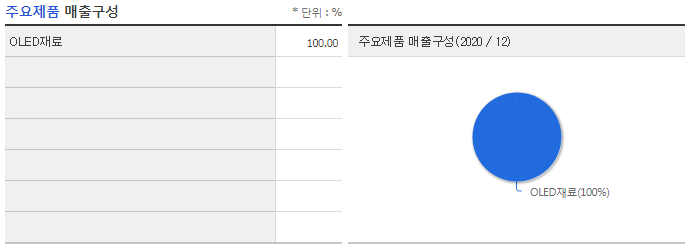 덕산네오룩스(주) 이미지