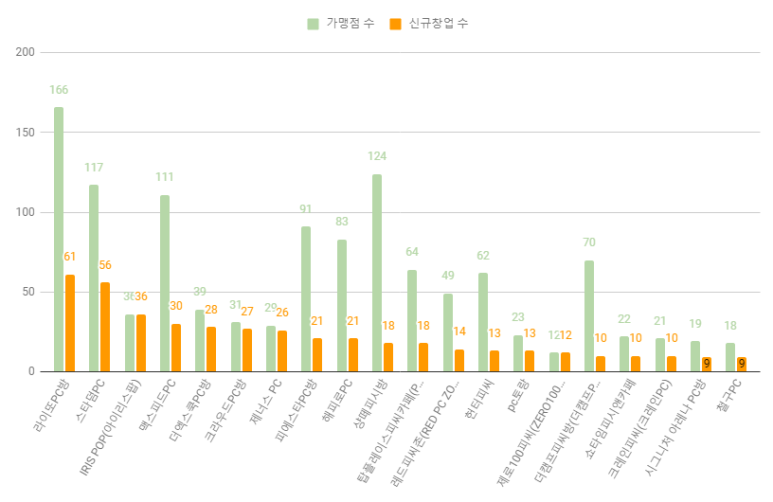 탑피씨카페 이미지