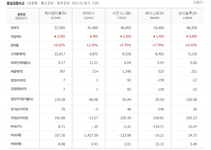 더블유통신 이미지