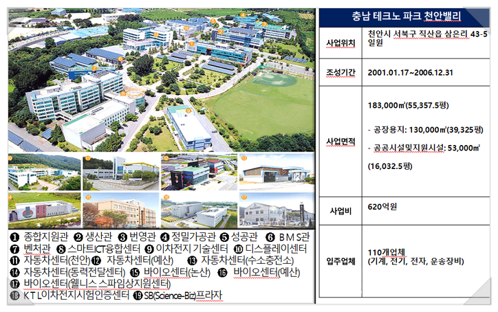 테크노타운개발 이미지
