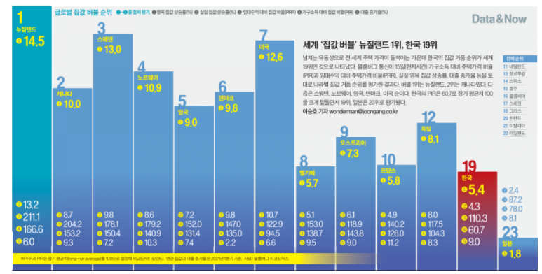 버블 이미지