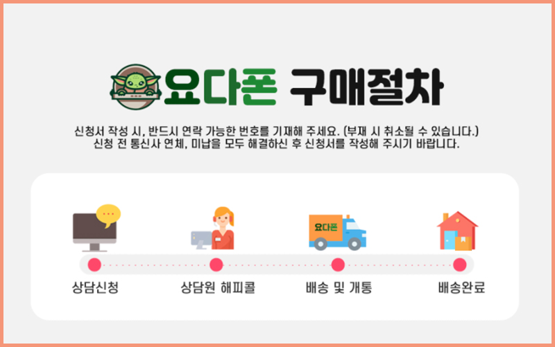 요다통신 이미지