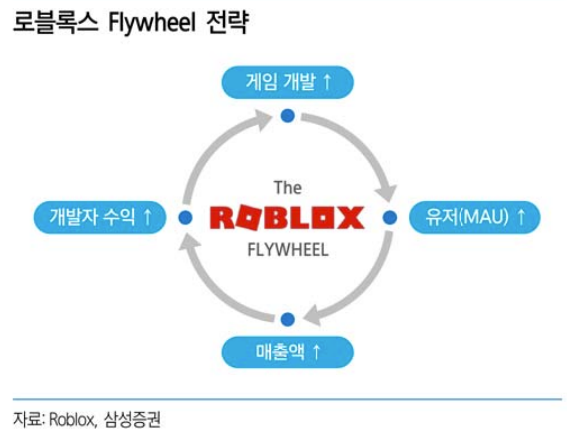 플라이유니티 이미지