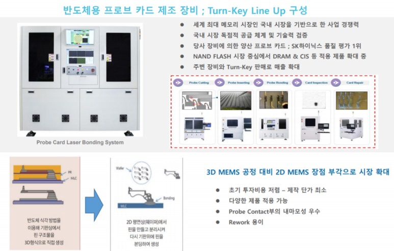 다원넥스뷰(323350) 관련 이미지 7