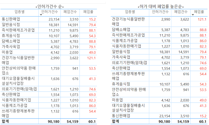 대기소매업 이미지