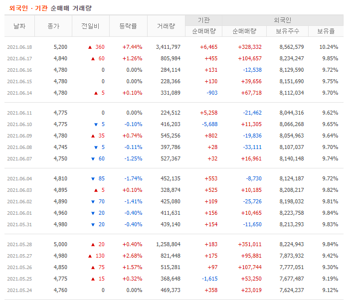 이원다이애그노믹스 이미지