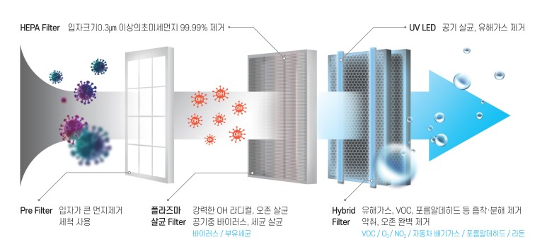 유한기술(주) 이미지