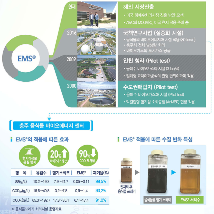(주)서진환경기술 이미지
