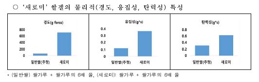새로미유통 이미지