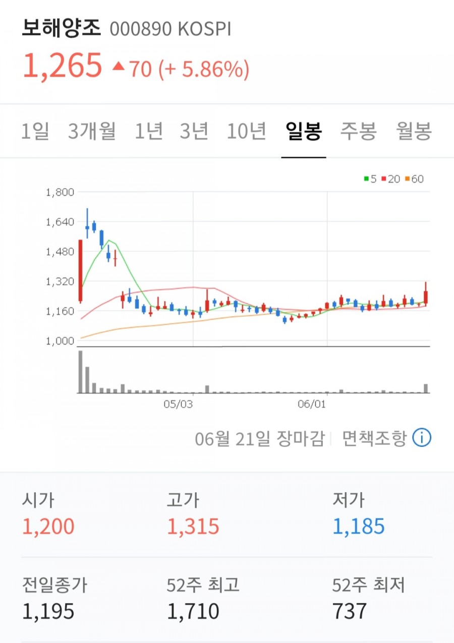 (주)보해식품 이미지