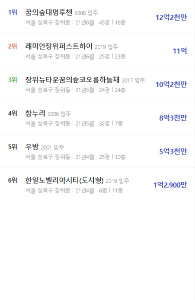 뉴서울APT앞 이미지