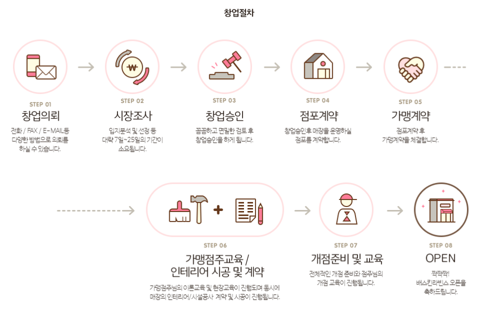 배스킨라빈스울산 이미지