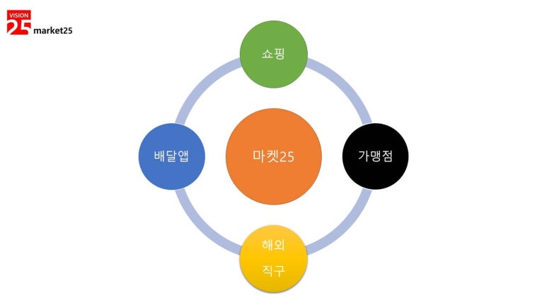 마켓25 이미지