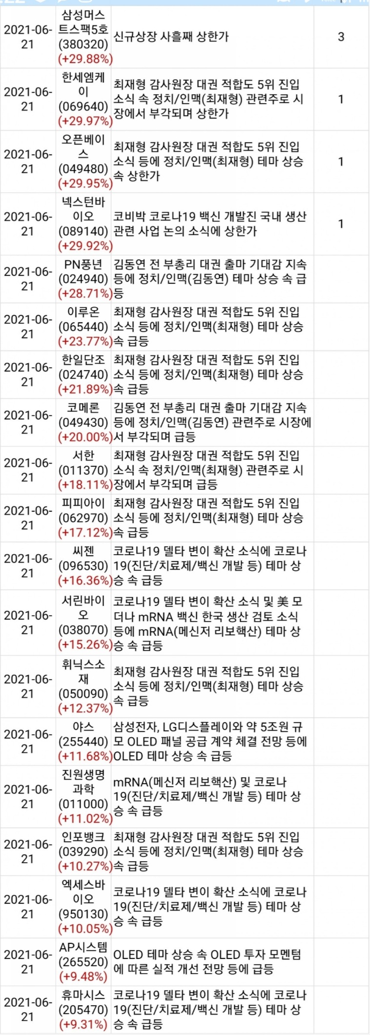 디앤씨그룹세보 이미지
